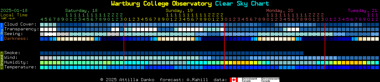 Wartburg Observatory Clear Sky Chart not available