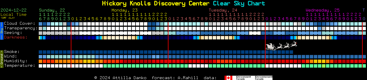 Current forecast for Hickory Knolls Discovery Center Clear Sky Chart