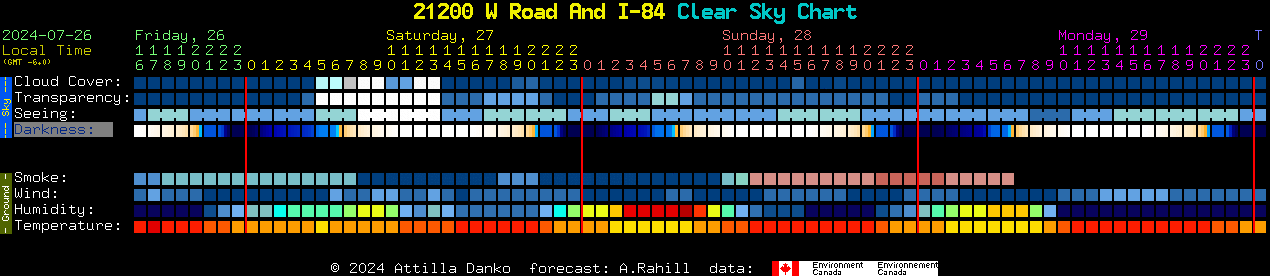 Current forecast for 21200 W Road And I-84 Clear Sky Chart