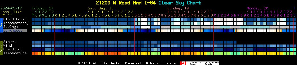 Current forecast for 21200 W Road And I-84 Clear Sky Chart