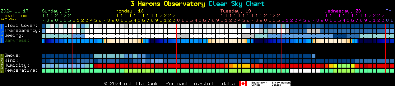 Current forecast for 3 Herons Observatory Clear Sky Chart