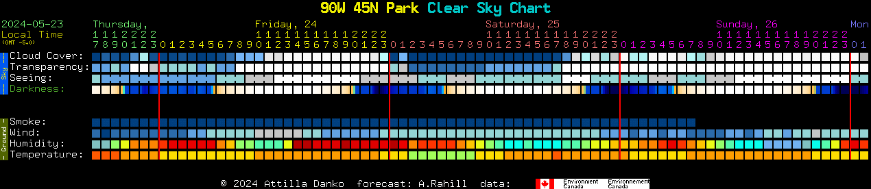 Current forecast for 90W 45N Park Clear Sky Chart