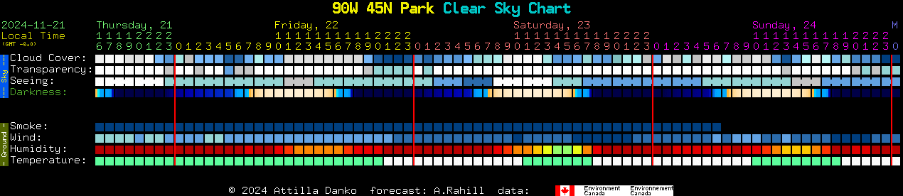 Current forecast for 90W 45N Park Clear Sky Chart