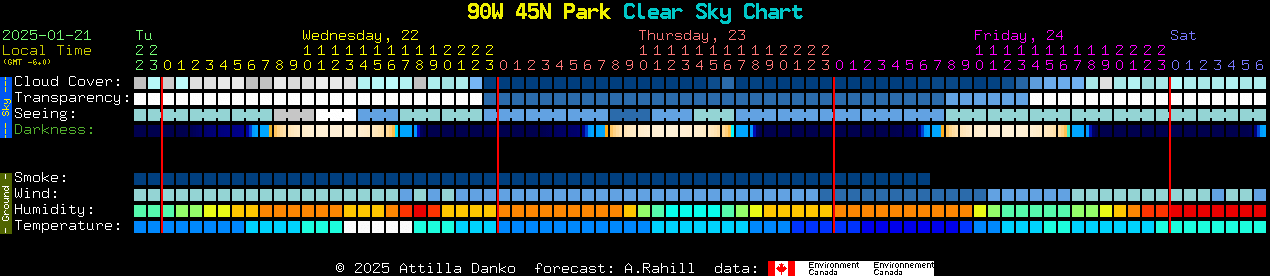 Current forecast for 90W 45N Park Clear Sky Chart