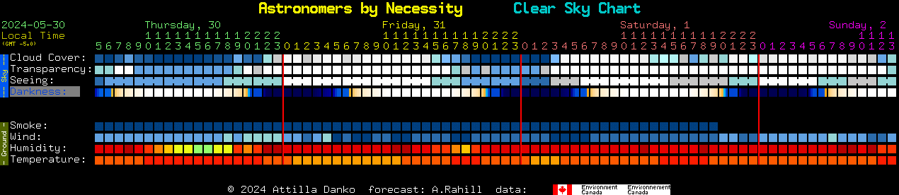 Current forecast for Astronomers by Necessity Clear Sky Chart