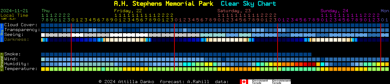 Current forecast for A.H. Stephens Memorial Park Clear Sky Chart