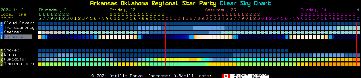 Current forecast for Arkansas Oklahoma Regional Star Party Clear Sky Chart