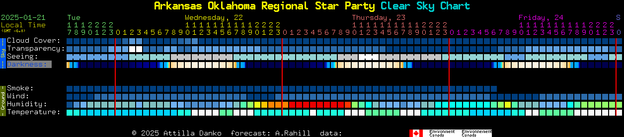 Current forecast for Arkansas Oklahoma Regional Star Party Clear Sky Chart