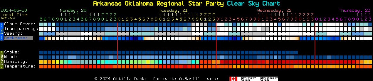 Current forecast for Arkansas Oklahoma Regional Star Party Clear Sky Chart