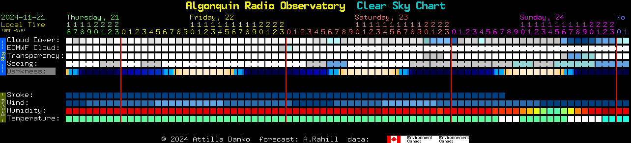 Current forecast for Algonquin Radio Observatory Clear Sky Chart