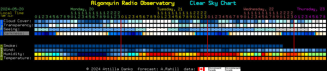 Current forecast for Algonquin Radio Observatory Clear Sky Chart