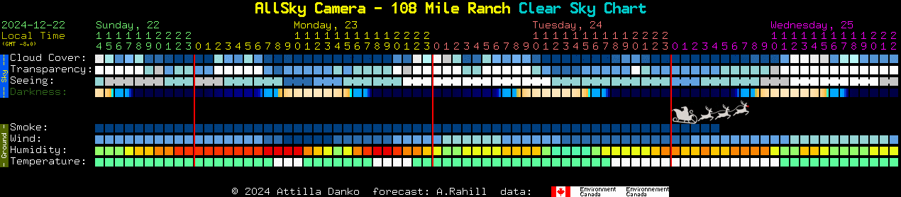 Current forecast for AllSky Camera - 108 Mile Ranch Clear Sky Chart