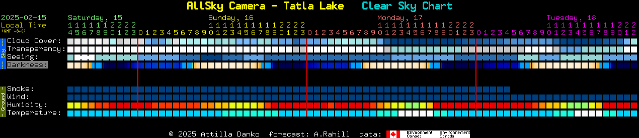 Current forecast for AllSky Camera - Tatla Lake Clear Sky Chart