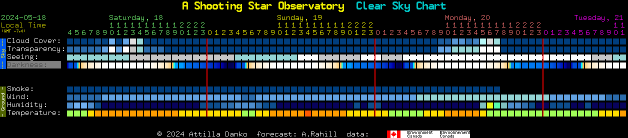 Current forecast for A Shooting Star Observatory Clear Sky Chart