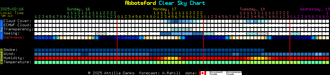 Current forecast for Abbotsford Clear Sky Chart