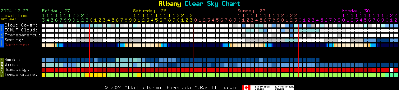 Current forecast for Albany Clear Sky Chart