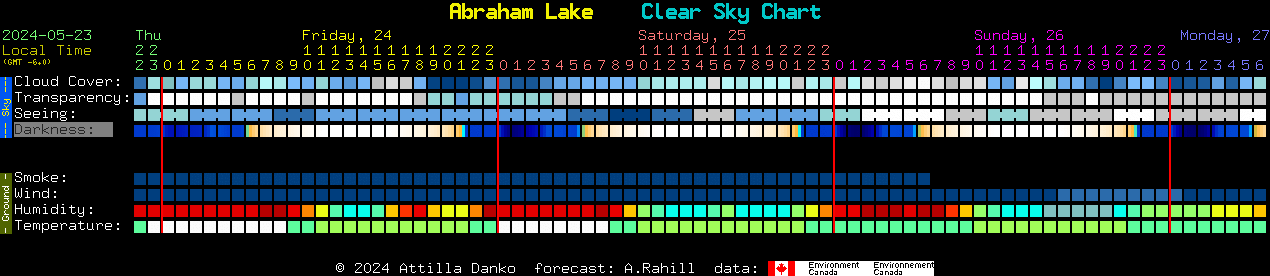 Current forecast for Abraham Lake Clear Sky Chart