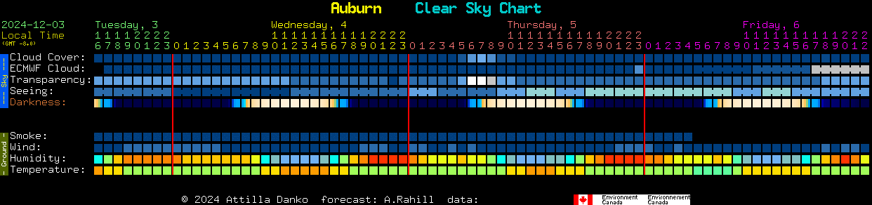 Current forecast for Auburn Clear Sky Chart