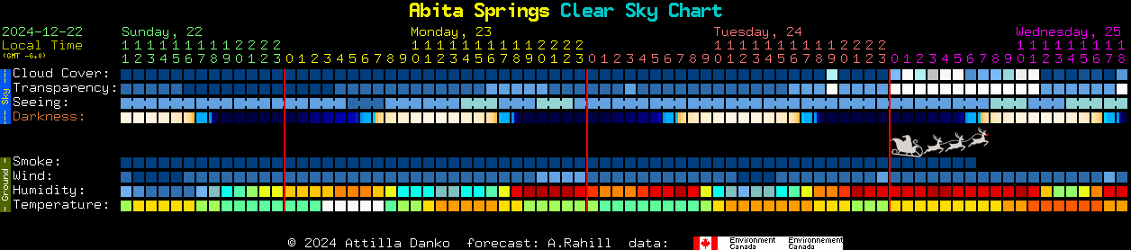 Current forecast for Abita Springs Clear Sky Chart