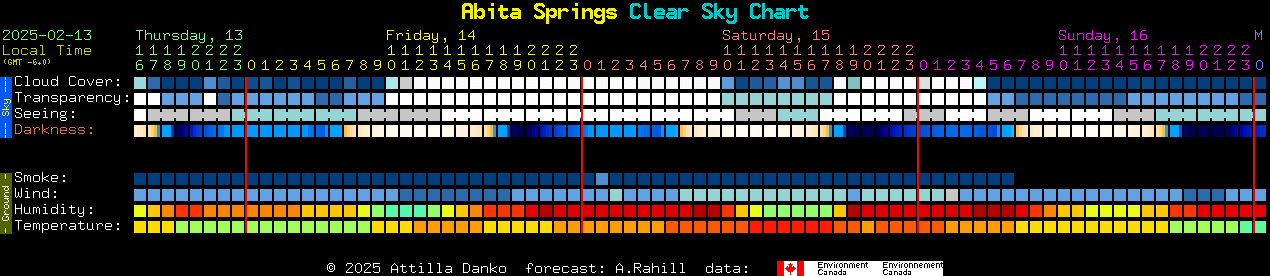 Current forecast for Abita Springs Clear Sky Chart