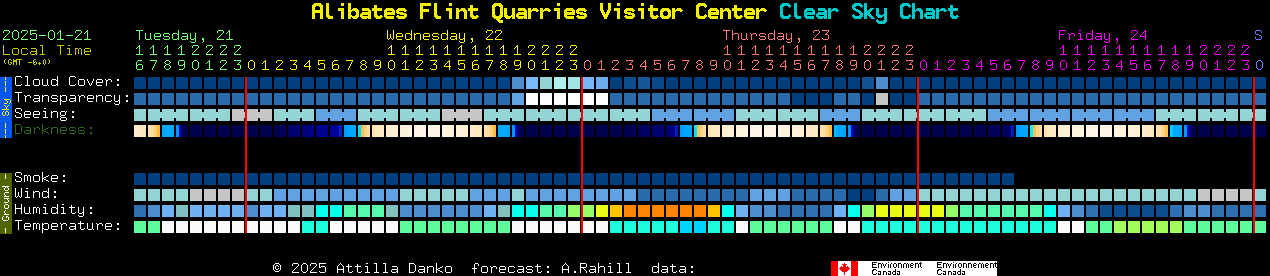 Current forecast for Alibates Flint Quarries Visitor Center Clear Sky Chart