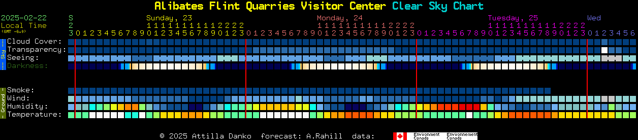 Current forecast for Alibates Flint Quarries Visitor Center Clear Sky Chart