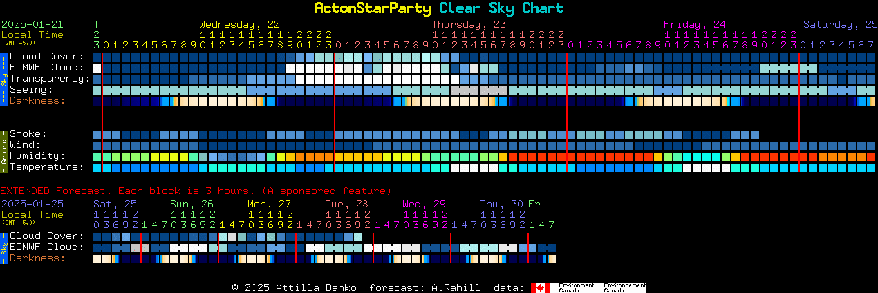 Current forecast for ActonStarParty Clear Sky Chart