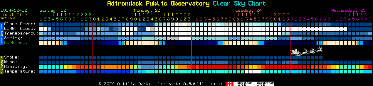 Current forecast for Adirondack Public Observatory Clear Sky Chart