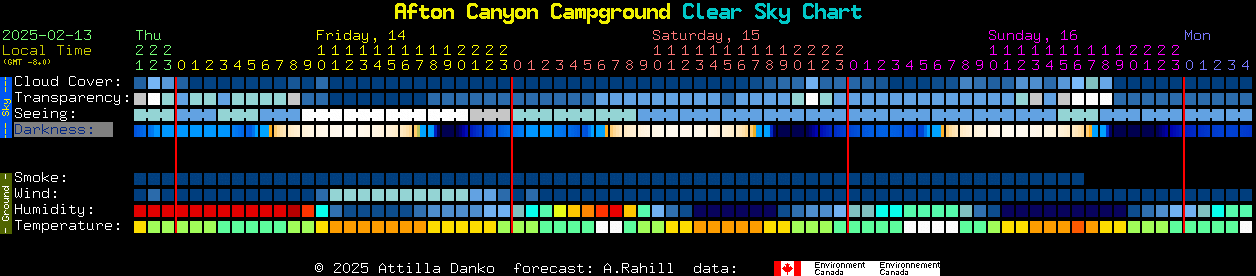 Current forecast for Afton Canyon Campground Clear Sky Chart