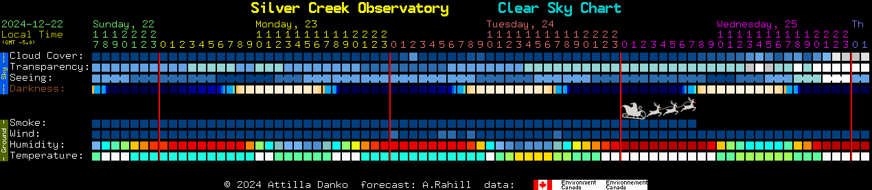 Current forecast for Silver Creek Observatory Clear Sky Chart