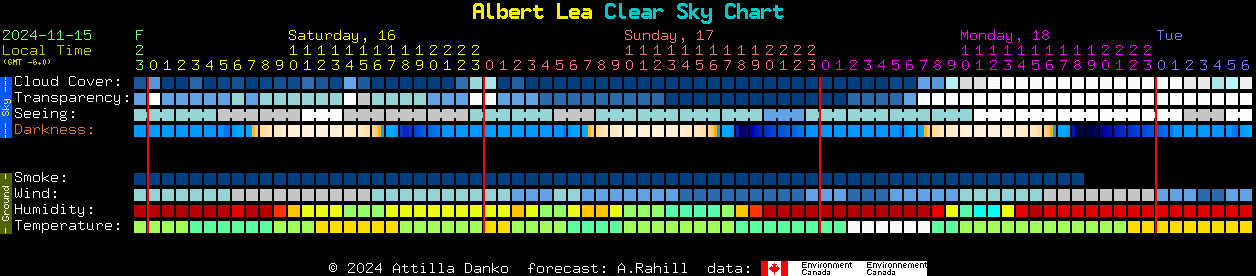 Current forecast for Albert Lea Clear Sky Chart