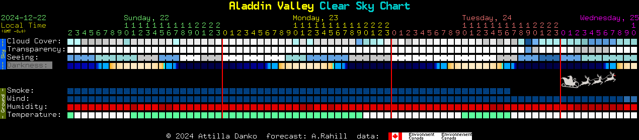 Current forecast for Aladdin Valley Clear Sky Chart