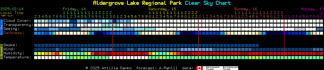 Current forecast for Aldergrove Lake Regional Park Clear Sky Chart