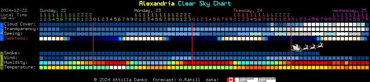 Current forecast for Alexandria Clear Sky Chart