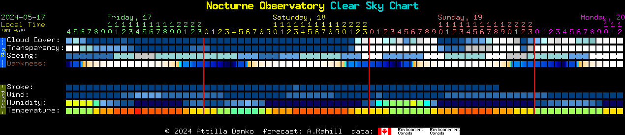 Current forecast for Nocturne Observatory Clear Sky Chart