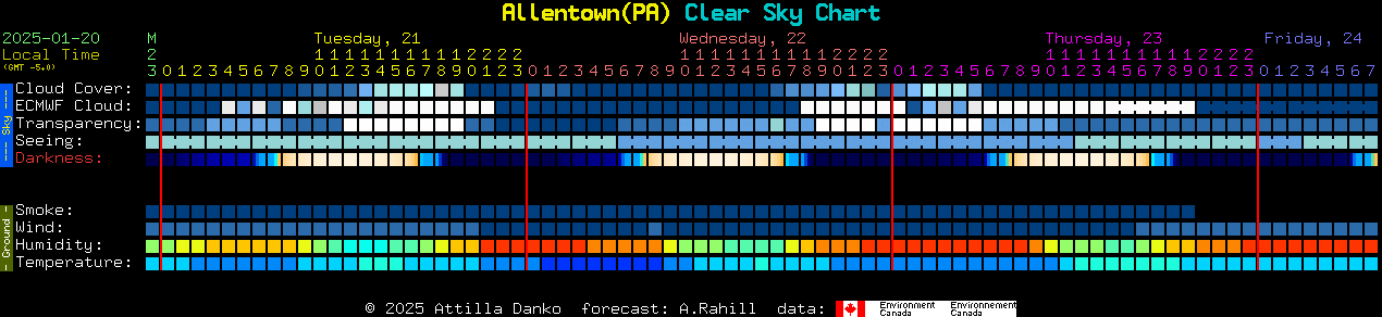 Current forecast for Allentown(PA) Clear Sky Chart