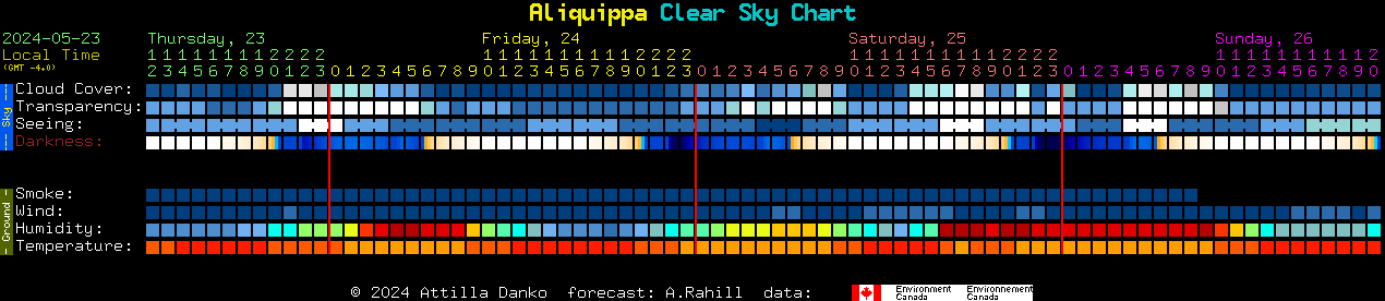 Current forecast for Aliquippa Clear Sky Chart