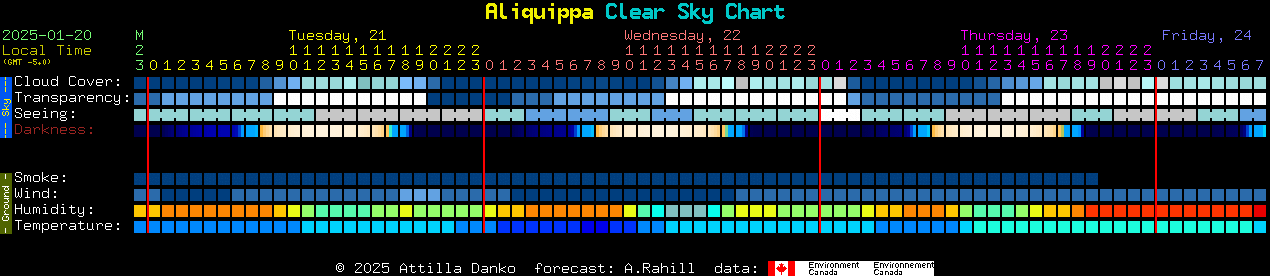 Current forecast for Aliquippa Clear Sky Chart