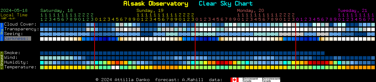 Current forecast for Alsask Observatory Clear Sky Chart