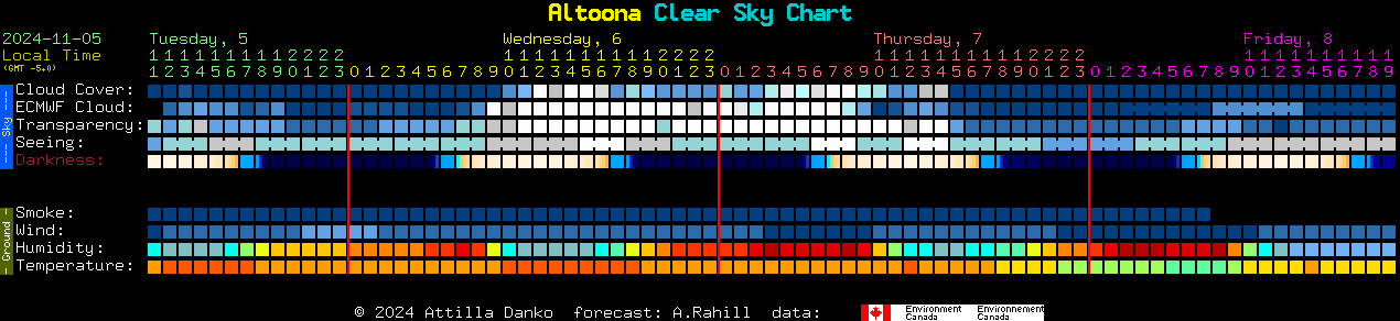 Current forecast for Altoona Clear Sky Chart