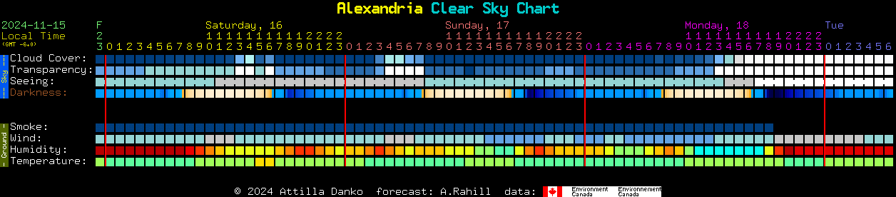 Current forecast for Alexandria Clear Sky Chart