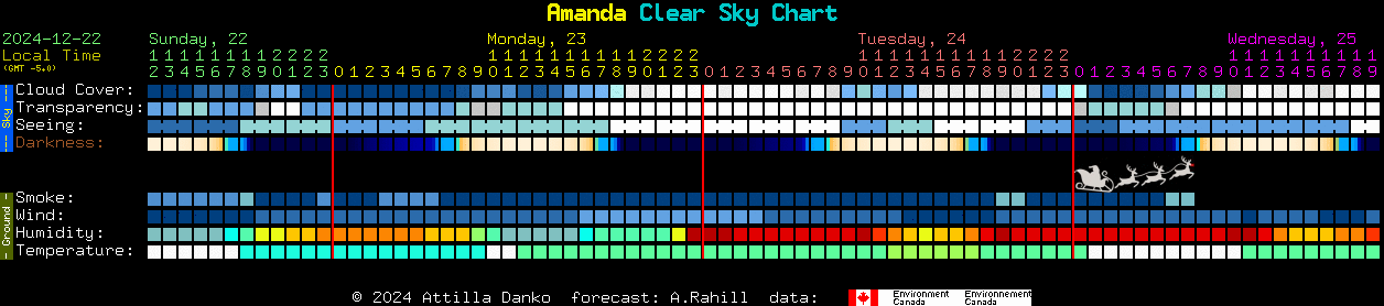 Current forecast for Amanda Clear Sky Chart