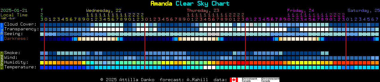 Current forecast for Amanda Clear Sky Chart