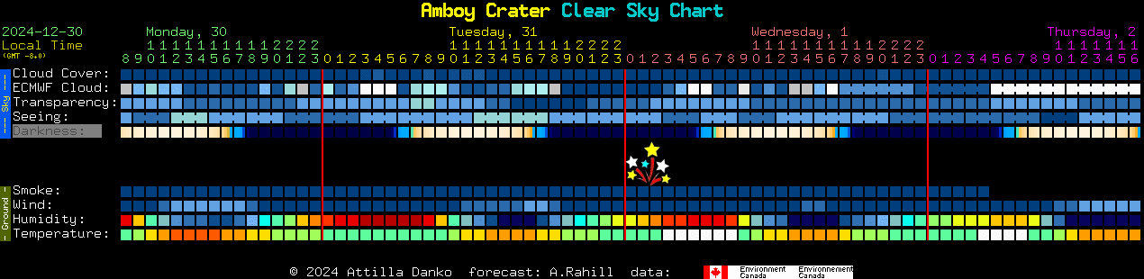 Current forecast for Amboy Crater Clear Sky Chart