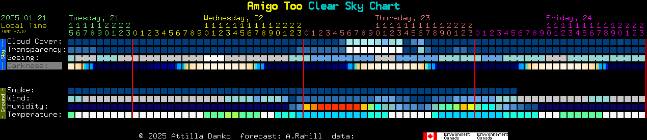 Current forecast for Amigo Too Clear Sky Chart