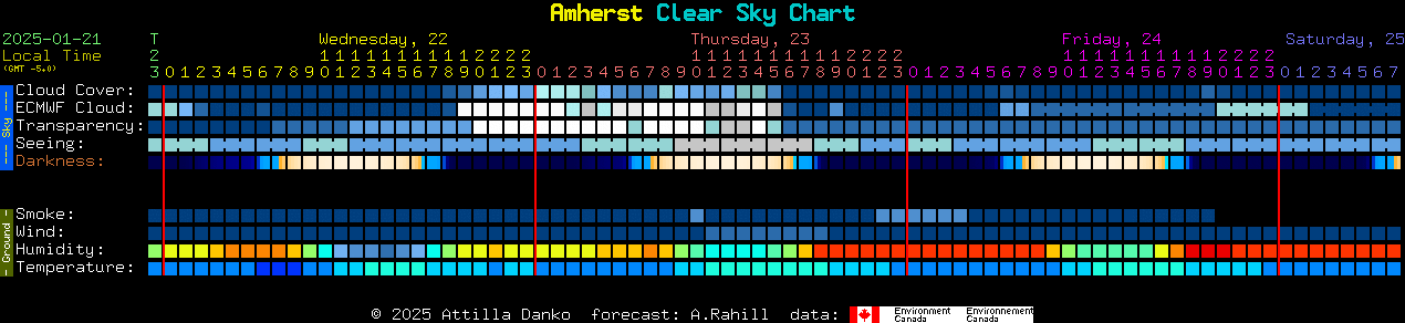 Current forecast for Amherst Clear Sky Chart