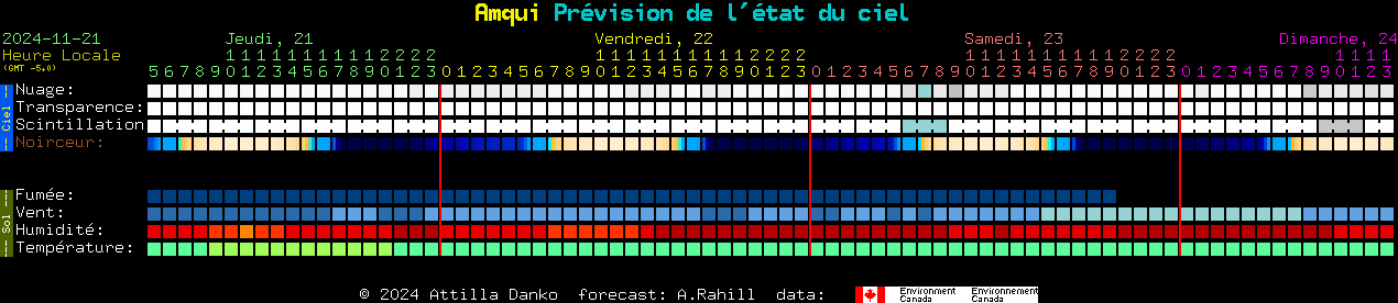 Current forecast for Amqui Clear Sky Chart