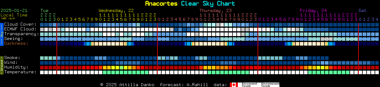 Current forecast for Anacortes Clear Sky Chart