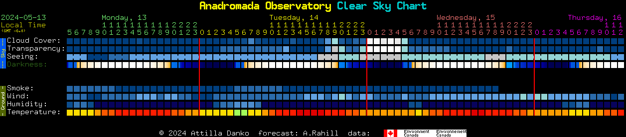 Current forecast for Anadromada Observatory Clear Sky Chart