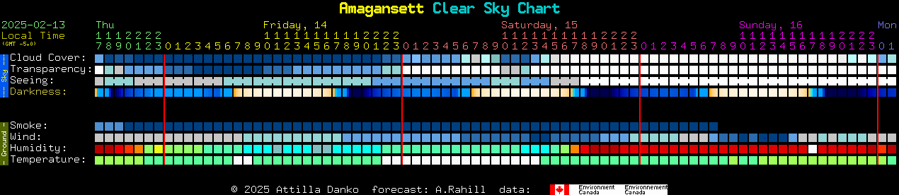 Current forecast for Amagansett Clear Sky Chart